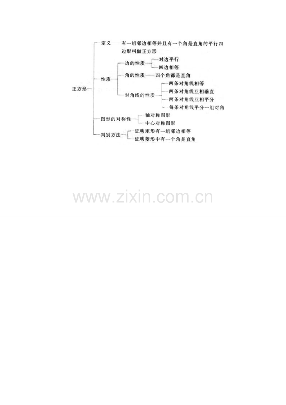 正方形知识点.doc_第1页