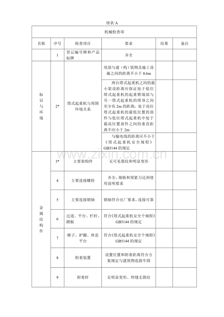 附录A 塔式起重机安装自检表.doc_第2页