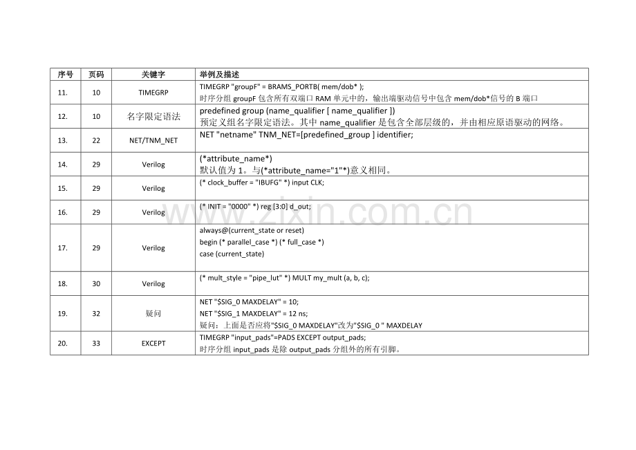 XILINX语法约束举例说明.doc_第2页
