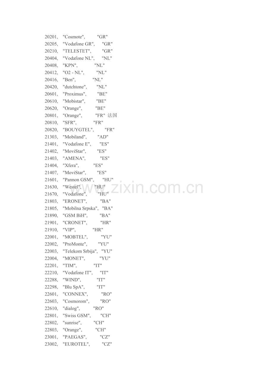 IMSI前5位对应移动运营商名称.doc_第1页