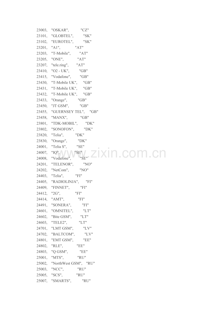 IMSI前5位对应移动运营商名称.doc_第2页