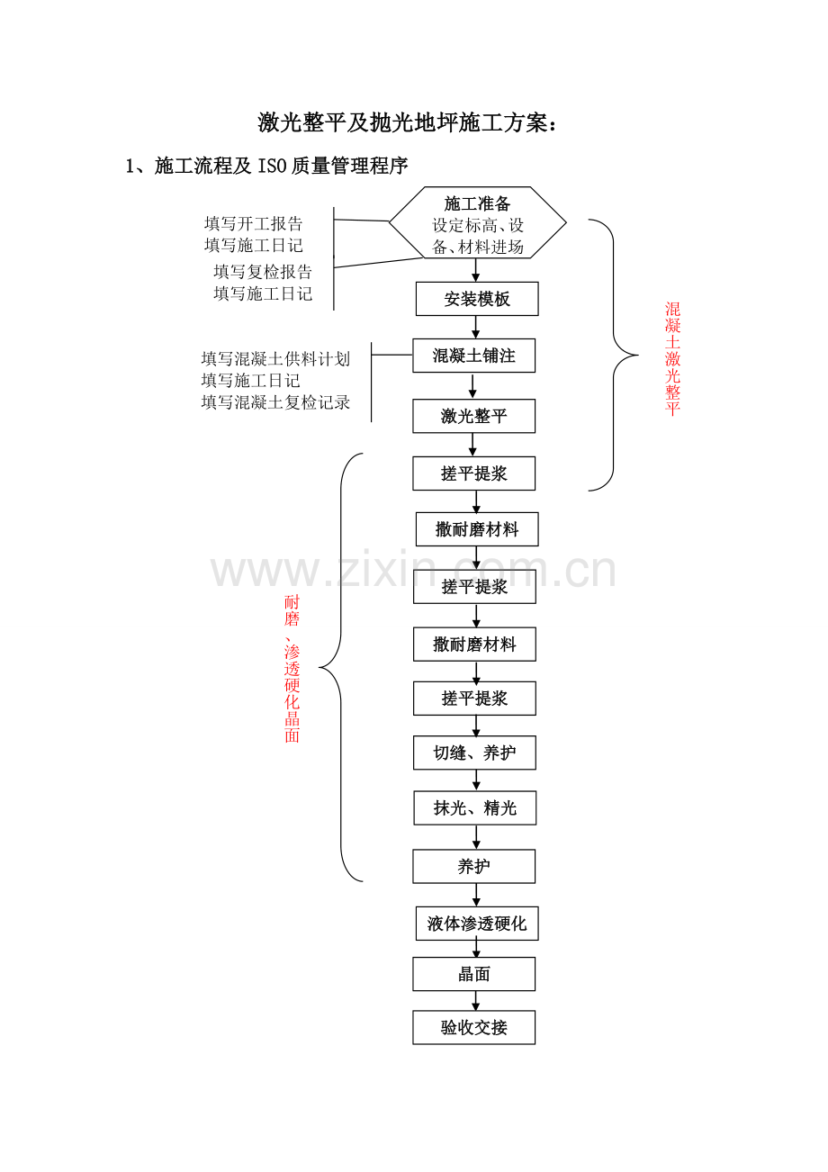 激光整平及抛光地坪施工方案.doc_第1页