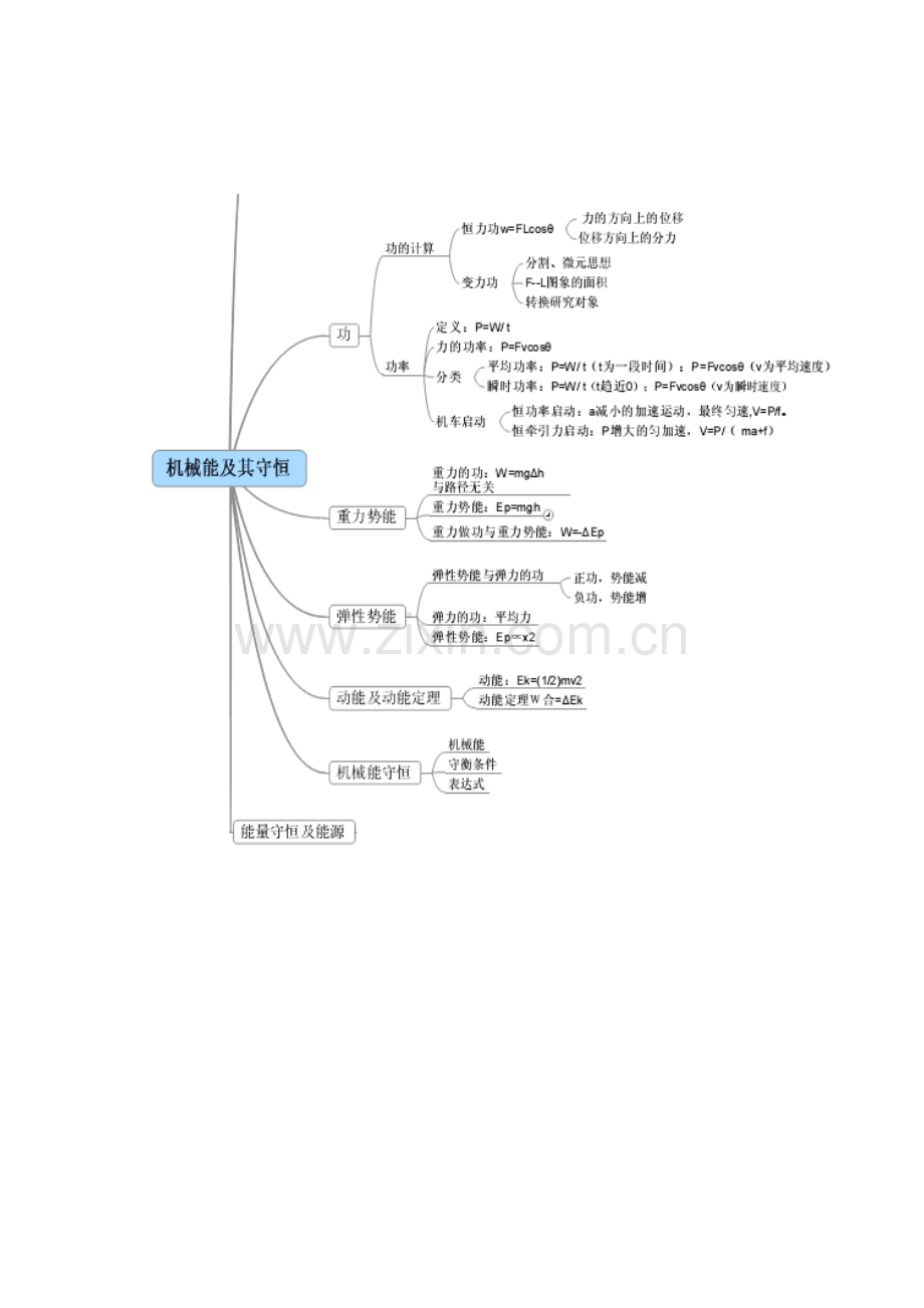 机械能守恒知识树.doc_第1页