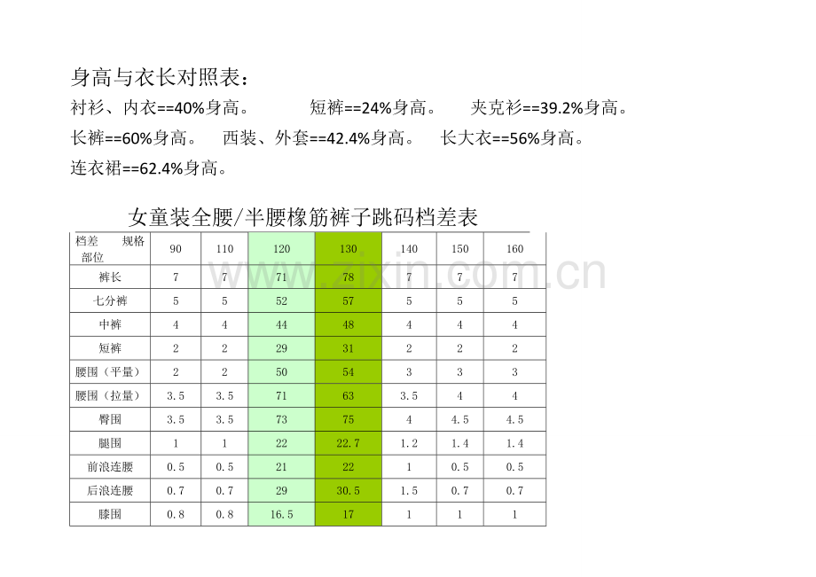 童装人台净尺寸.doc_第2页