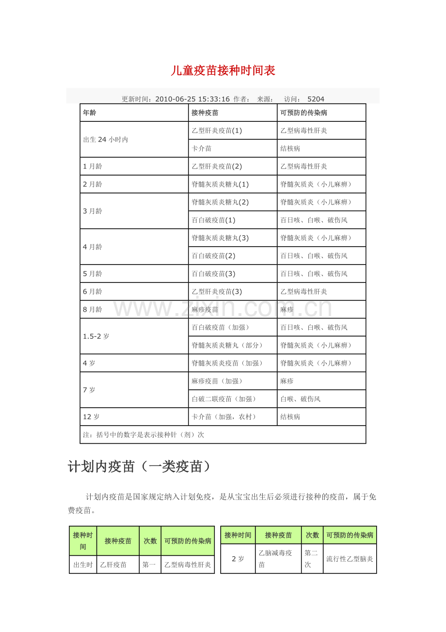 儿童疫苗接种时间表及哪类属于免费接种.doc_第1页