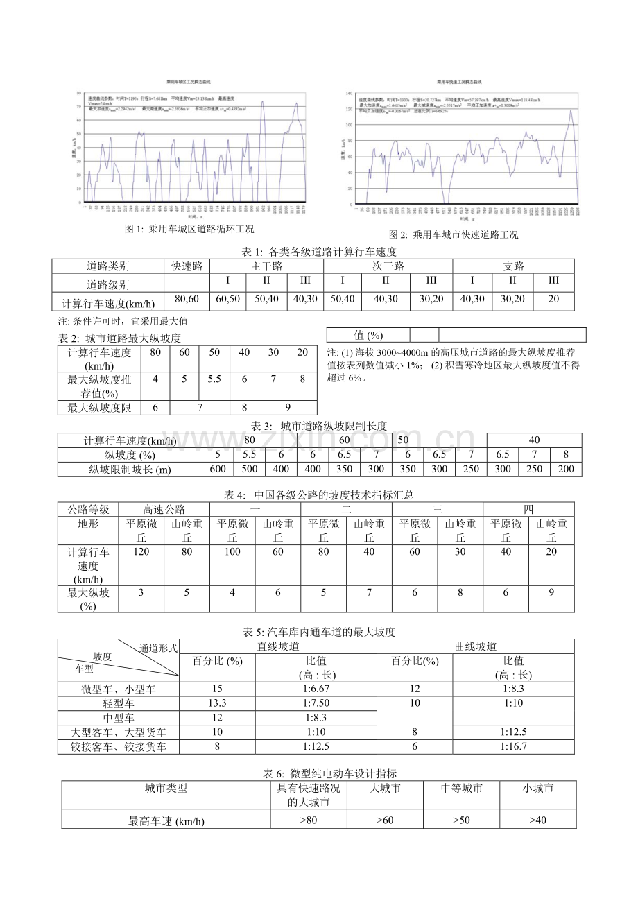 如何合理确定微型纯电动车动力系统设计参数？.pdf_第2页
