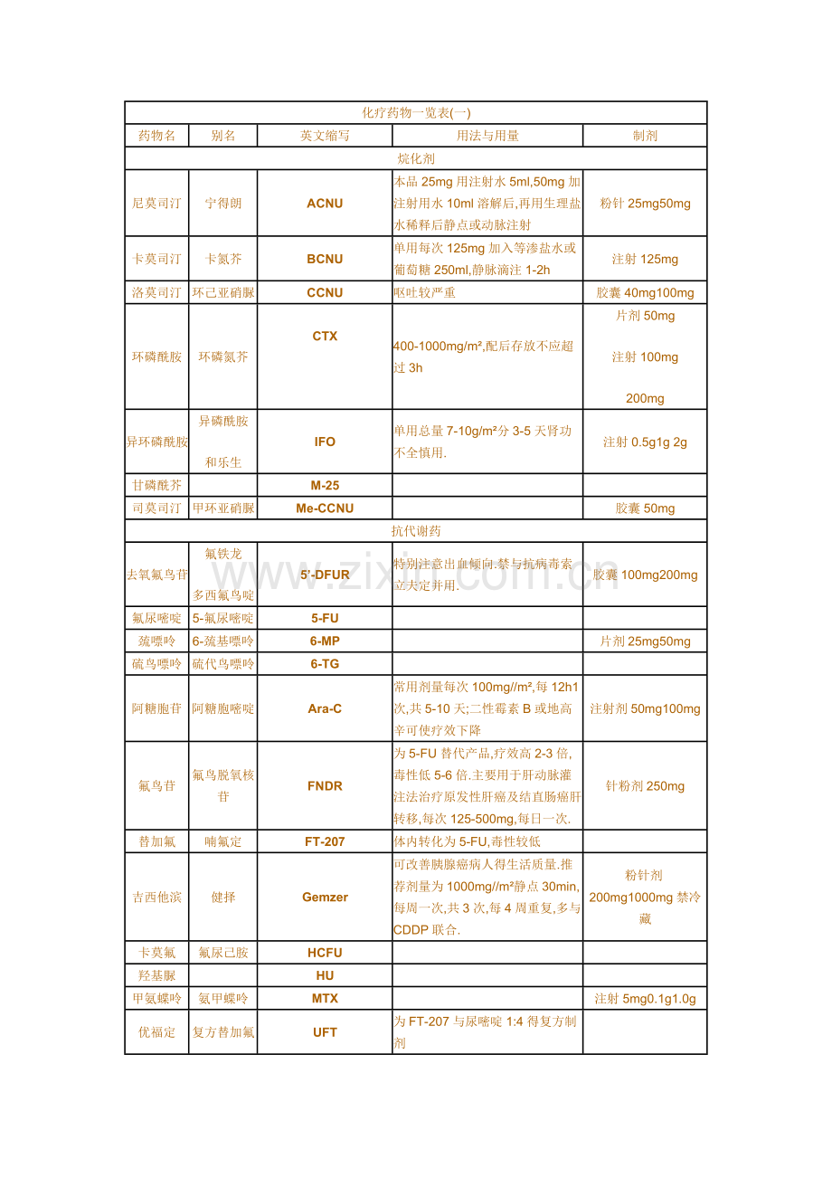 药物缩写.doc_第1页