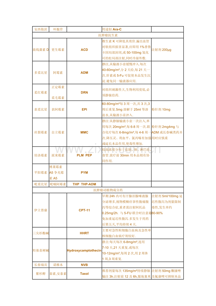 药物缩写.doc_第2页