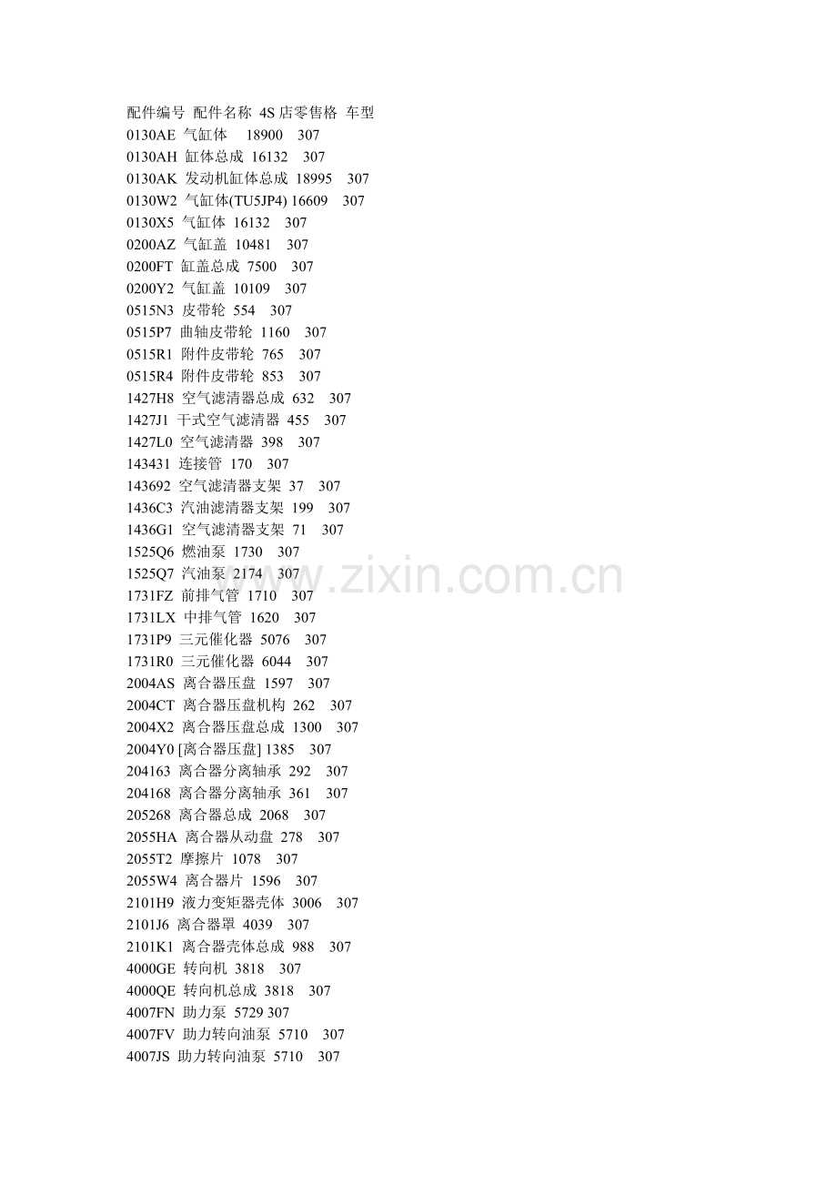 标致307备件价格.doc_第1页