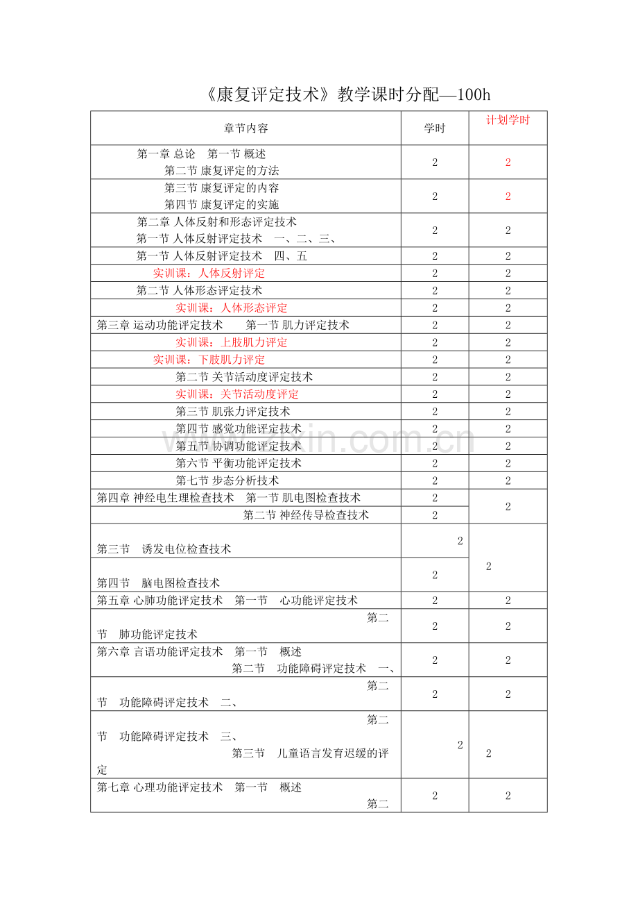 康复评定技术.doc_第1页