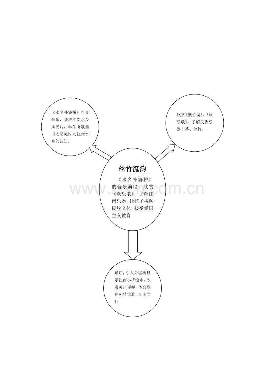江南水乡知识树.doc_第1页
