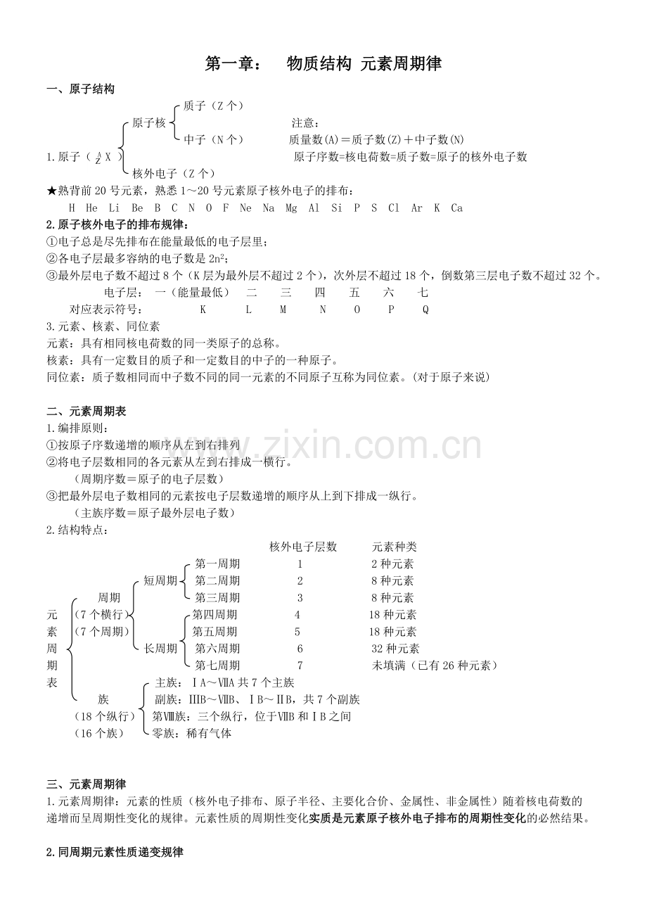 高中化学必修二知识点归纳总结.doc_第1页