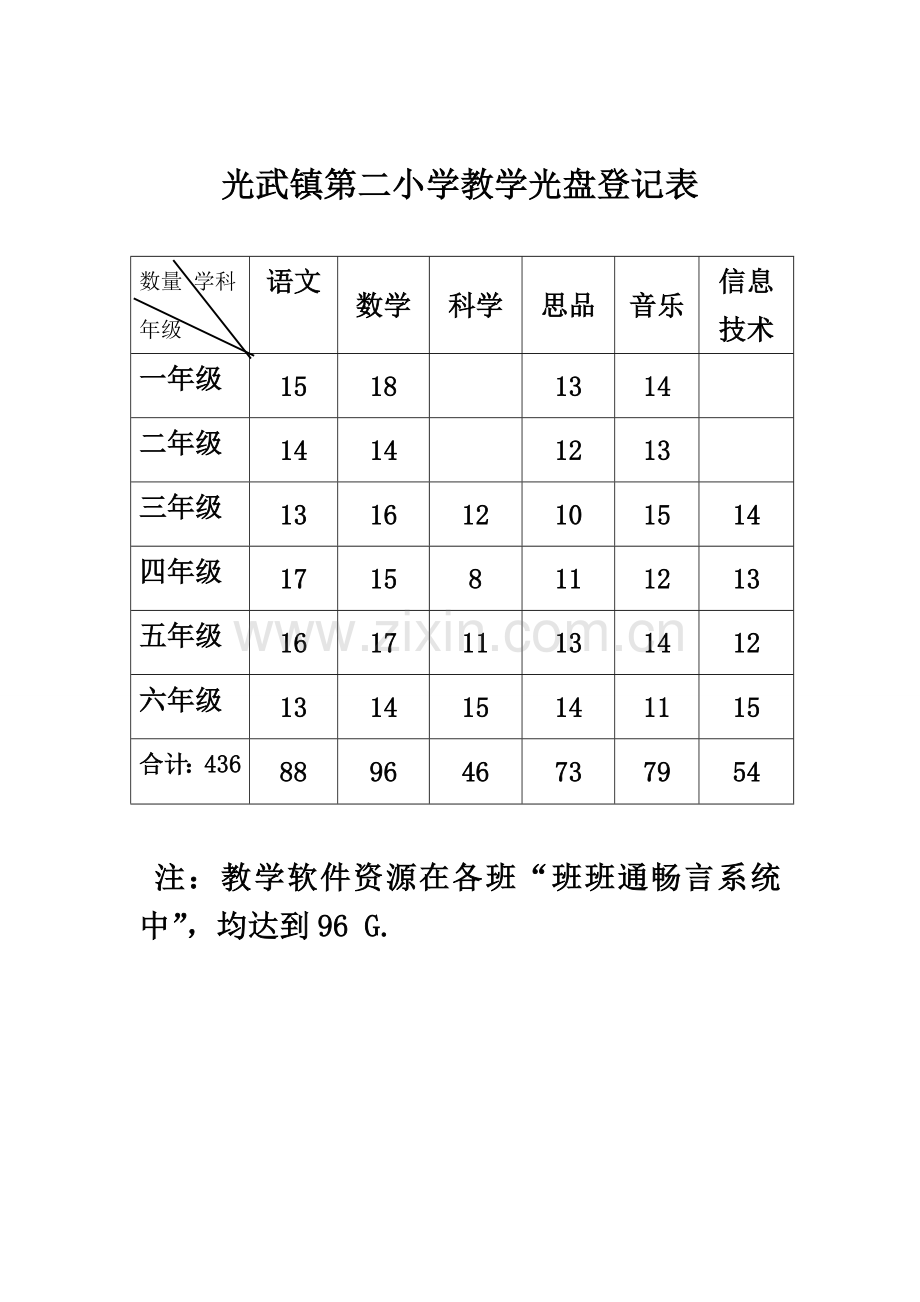光武镇第二小学教学光盘登记表.doc_第1页