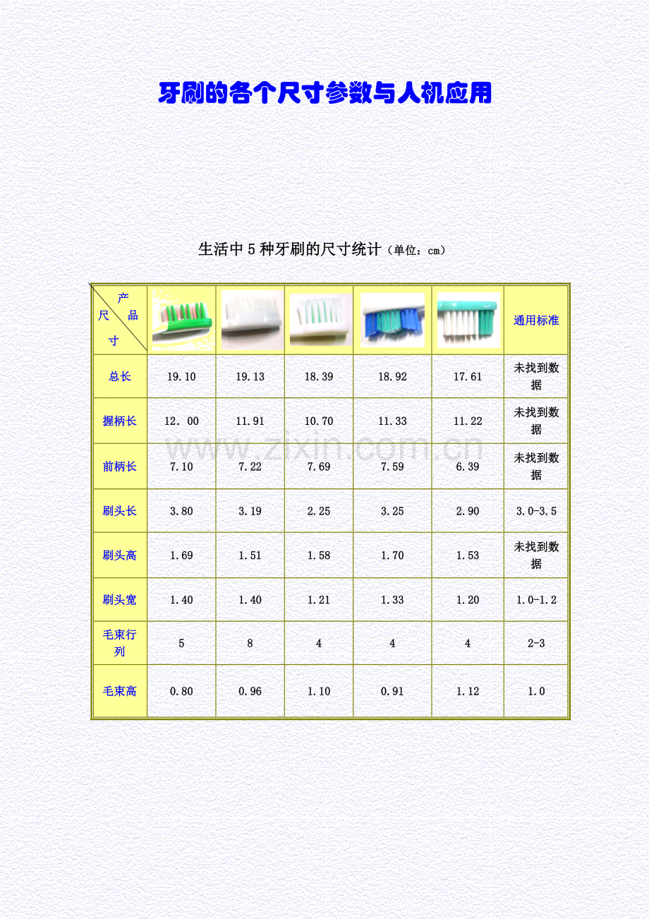 牙刷的各个尺寸参数与人机应用.doc_第1页