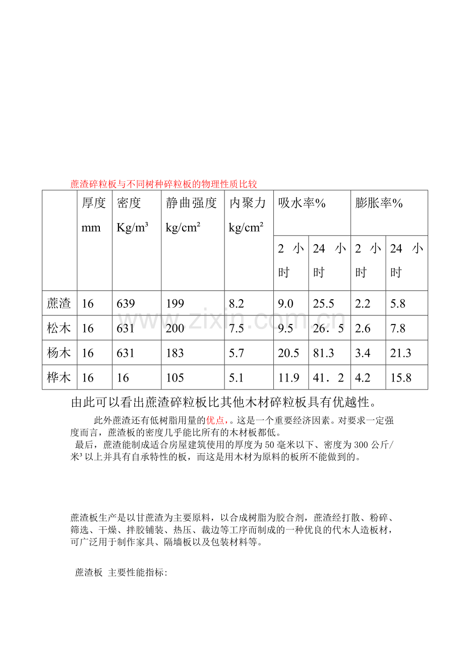 蔗渣制人造板.doc_第2页