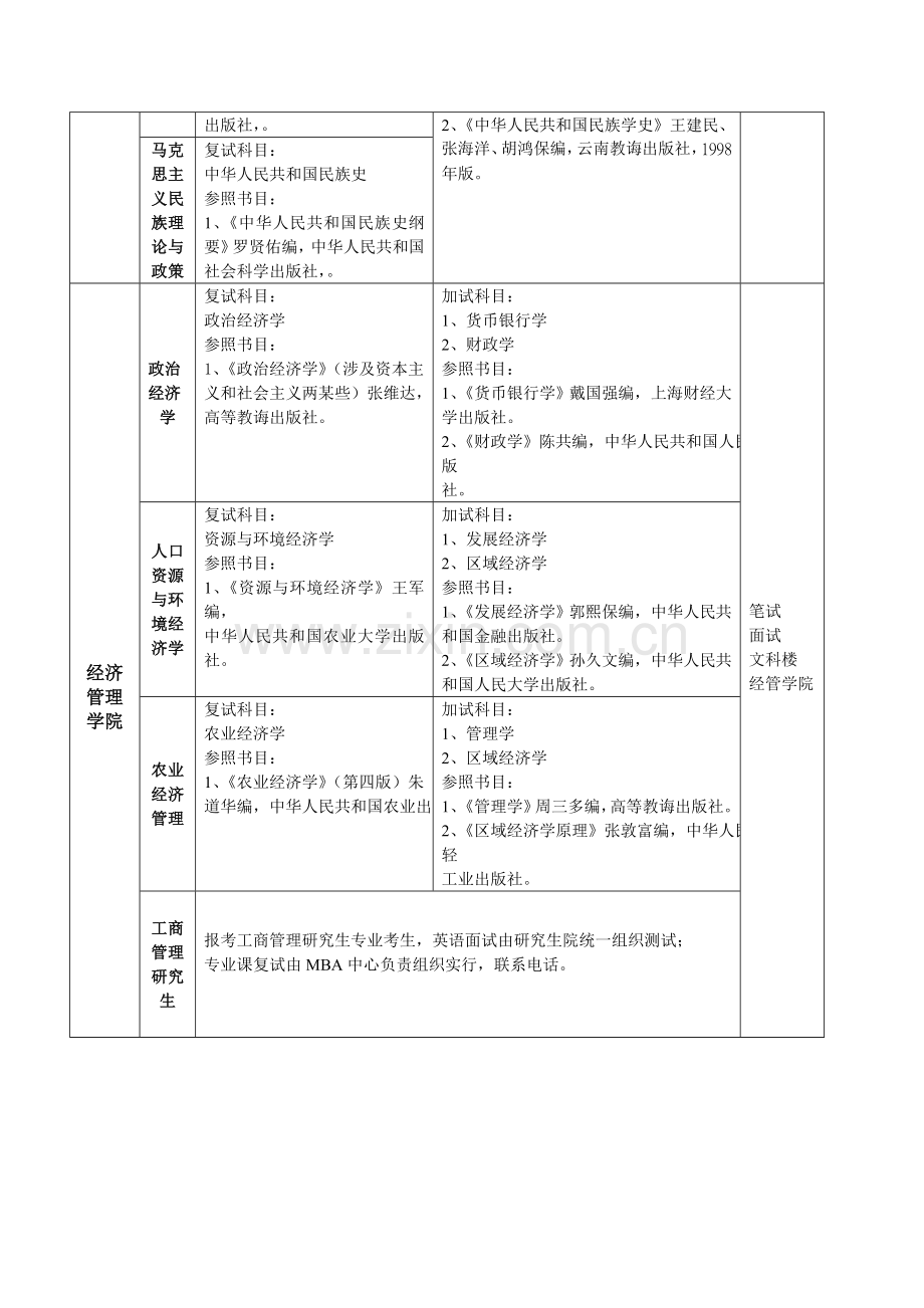 2021年宁夏大学硕士研究生入学复试及同等学力加试科目.doc_第2页