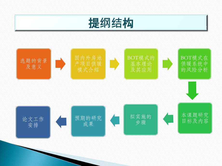 房地产项目集中供暖BOT模式.pptx_第2页