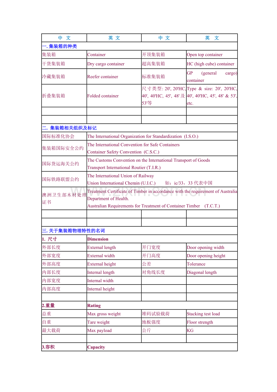 集装箱专业英语.doc_第1页