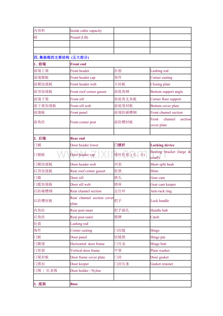 集装箱专业英语.doc_第2页