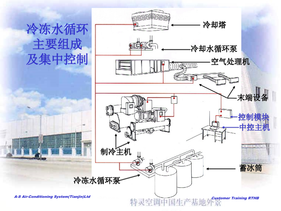 特灵 产品简介.ppt_第1页