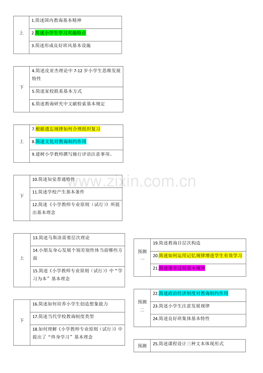 2021年教师资格证考试小学科目二教育教学知识与能力简答题及答案.docx_第1页