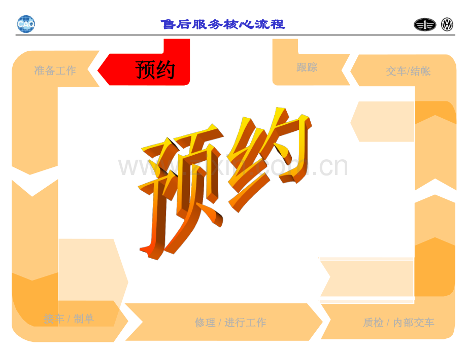 一汽大众售后服务核心流程-46页-经典.pdf_第2页