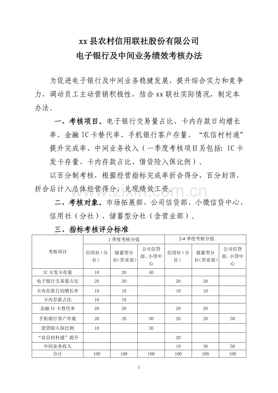 银行市场拓展部-电子银行及中间业务绩效办法(定稿).doc_第1页