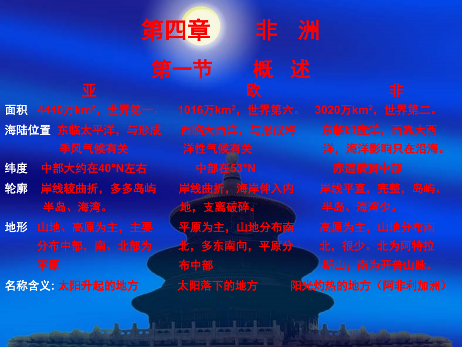 第四章非 洲.ppt_第1页
