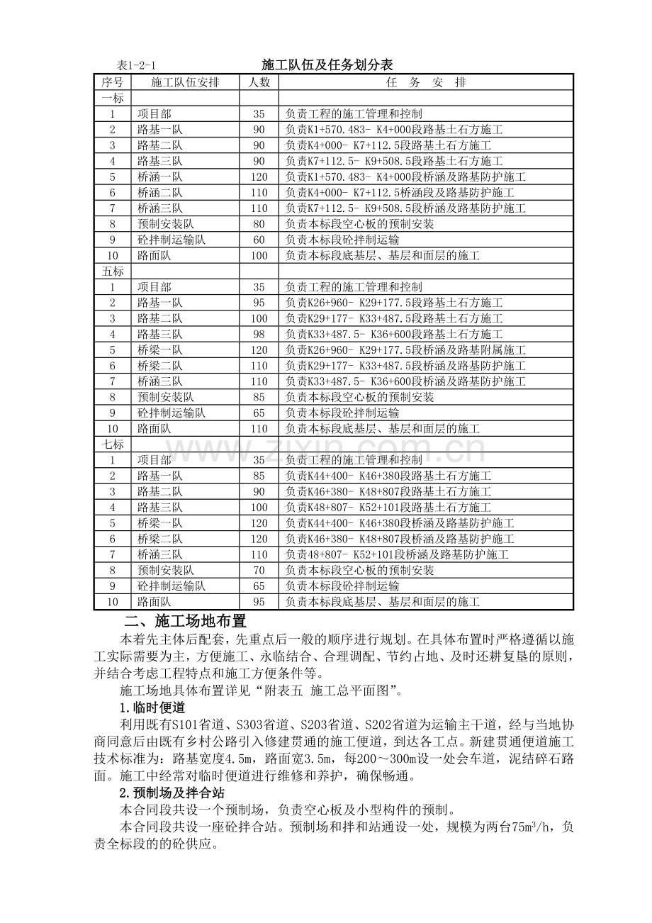 泗洪1、5、7标施工组织设计.doc_第2页