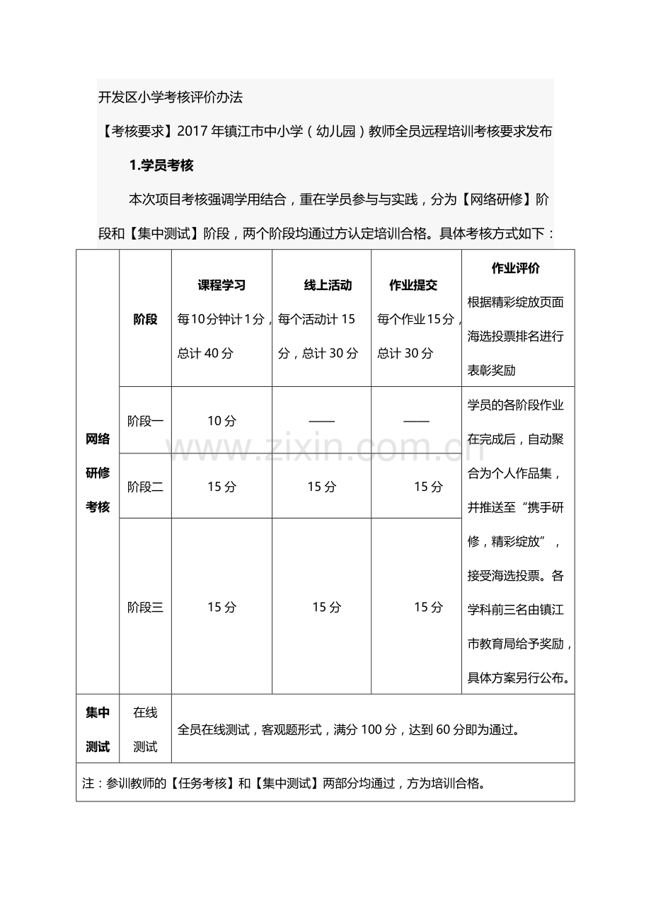 考核评价办法.docx_第1页