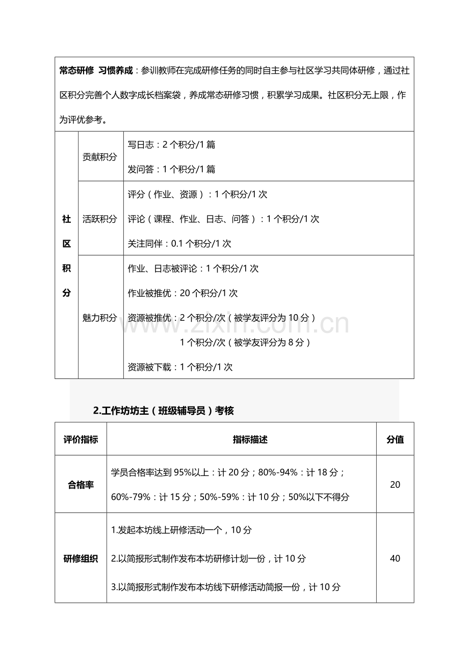 考核评价办法.docx_第2页