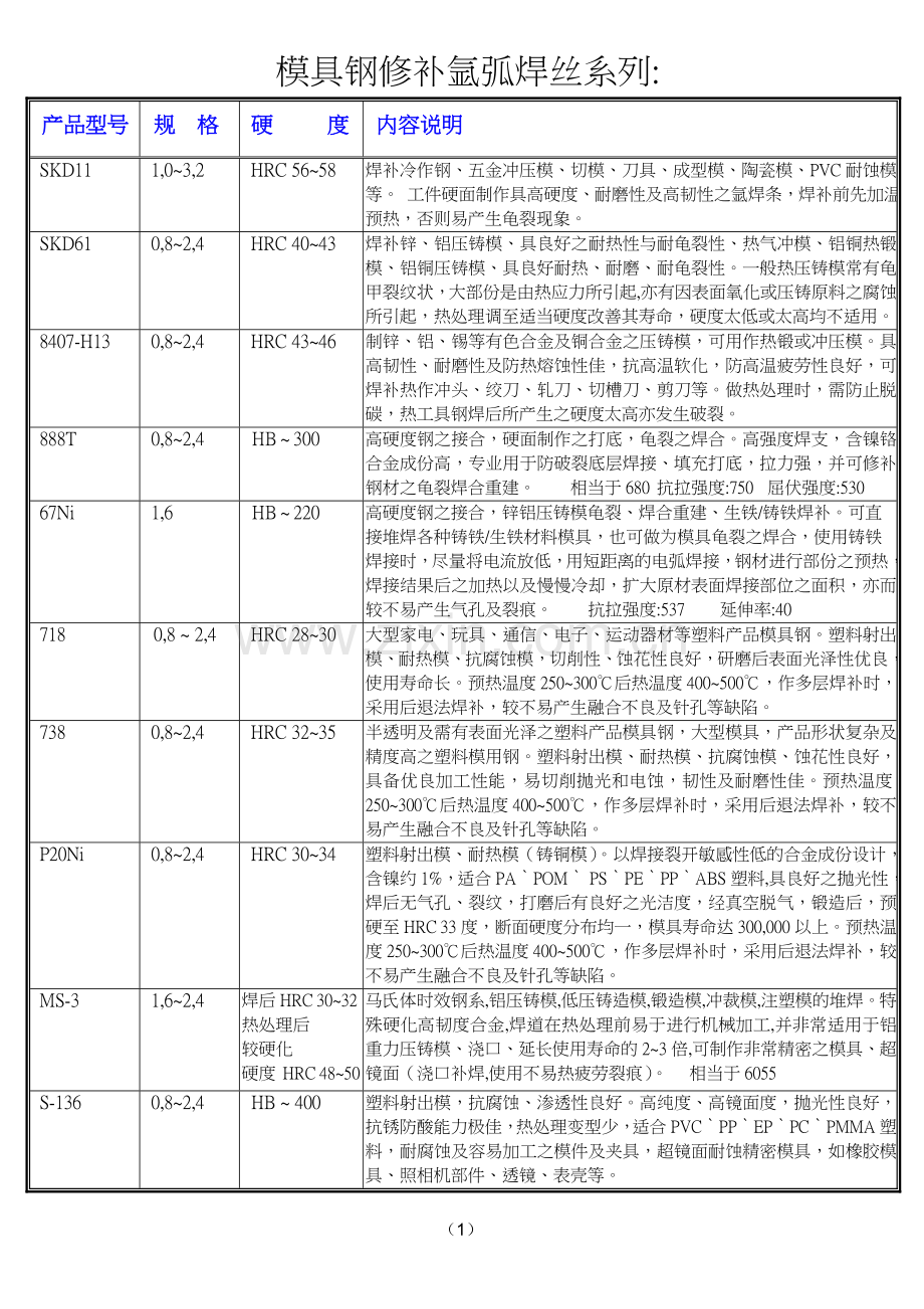 特殊焊条说明表(欣发模具焊材).doc_第1页