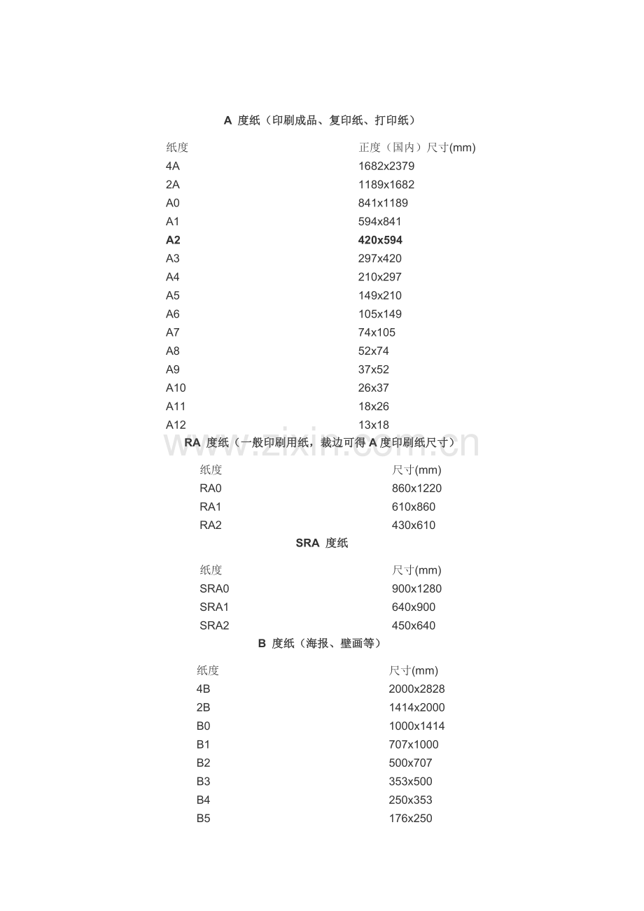 纸张尺寸.doc_第1页