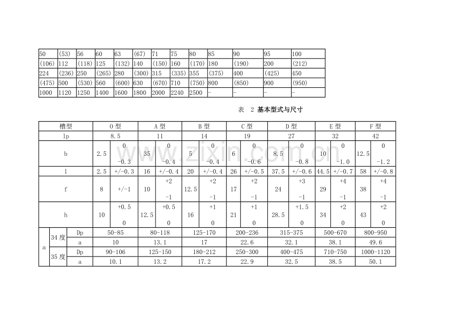 三角皮带轮剖面尺寸[1].doc_第2页