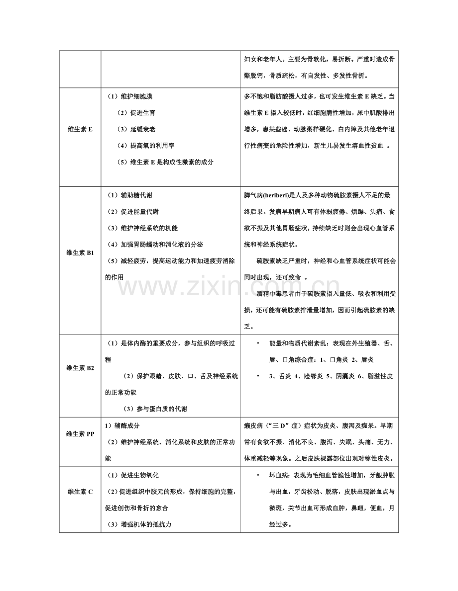 保健复习题.doc_第2页