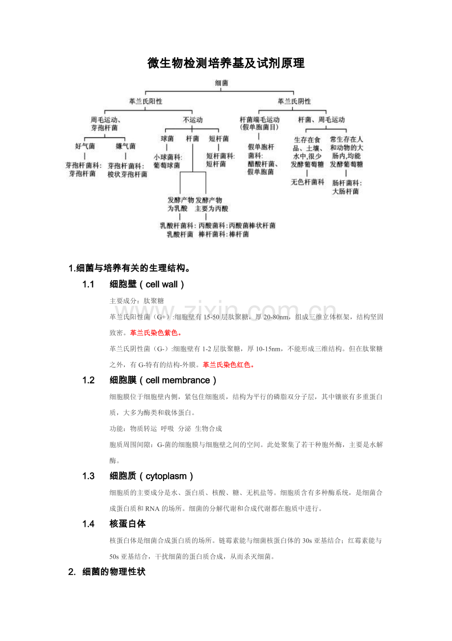 微生物检测培养基原理.docx_第1页