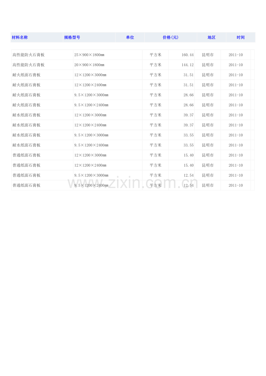 石膏板的规格和价位.doc_第1页