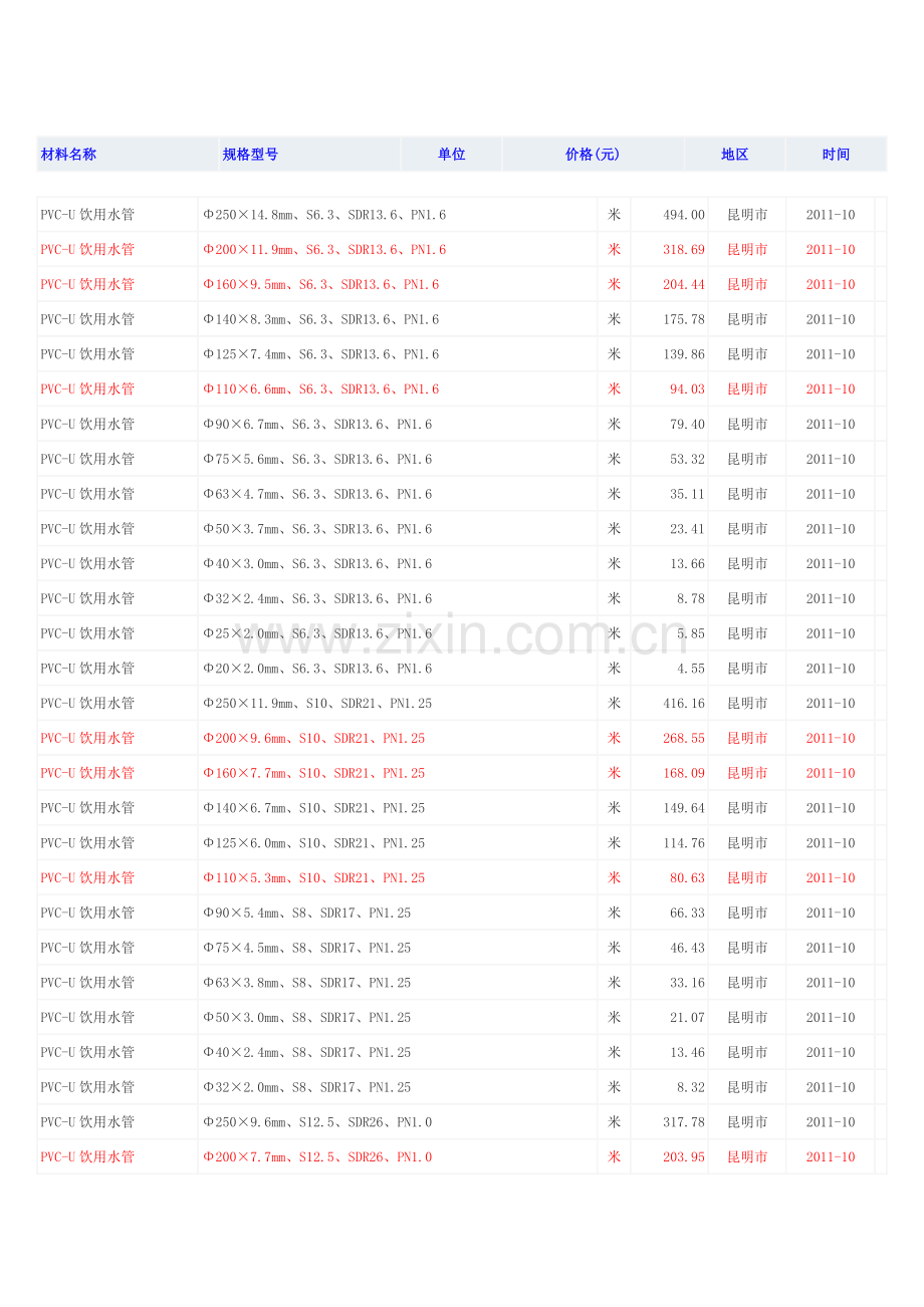 石膏板的规格和价位.doc_第2页