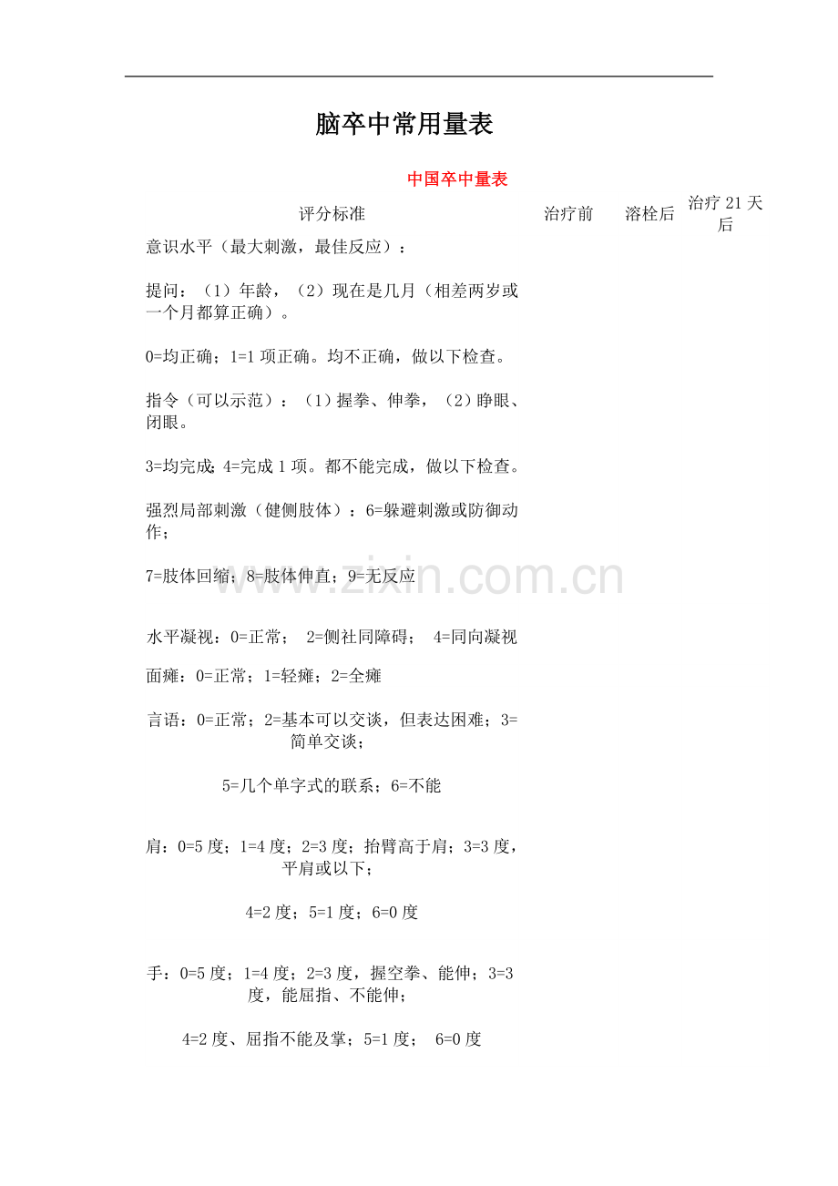 脑卒中常用量表.doc_第1页