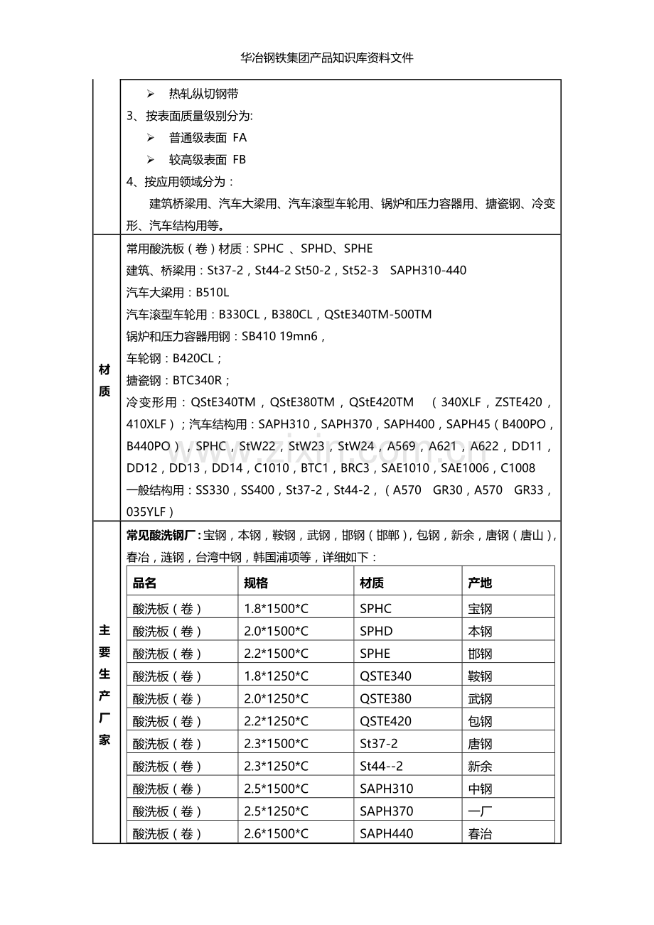 酸洗产品知识.docx_第2页