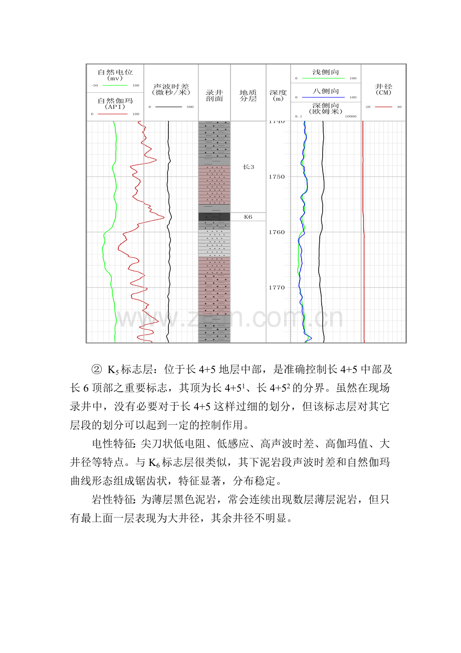 延长组地层划分方法.doc_第2页