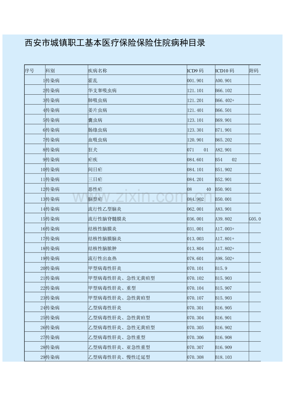 住院病种目录.docx_第1页