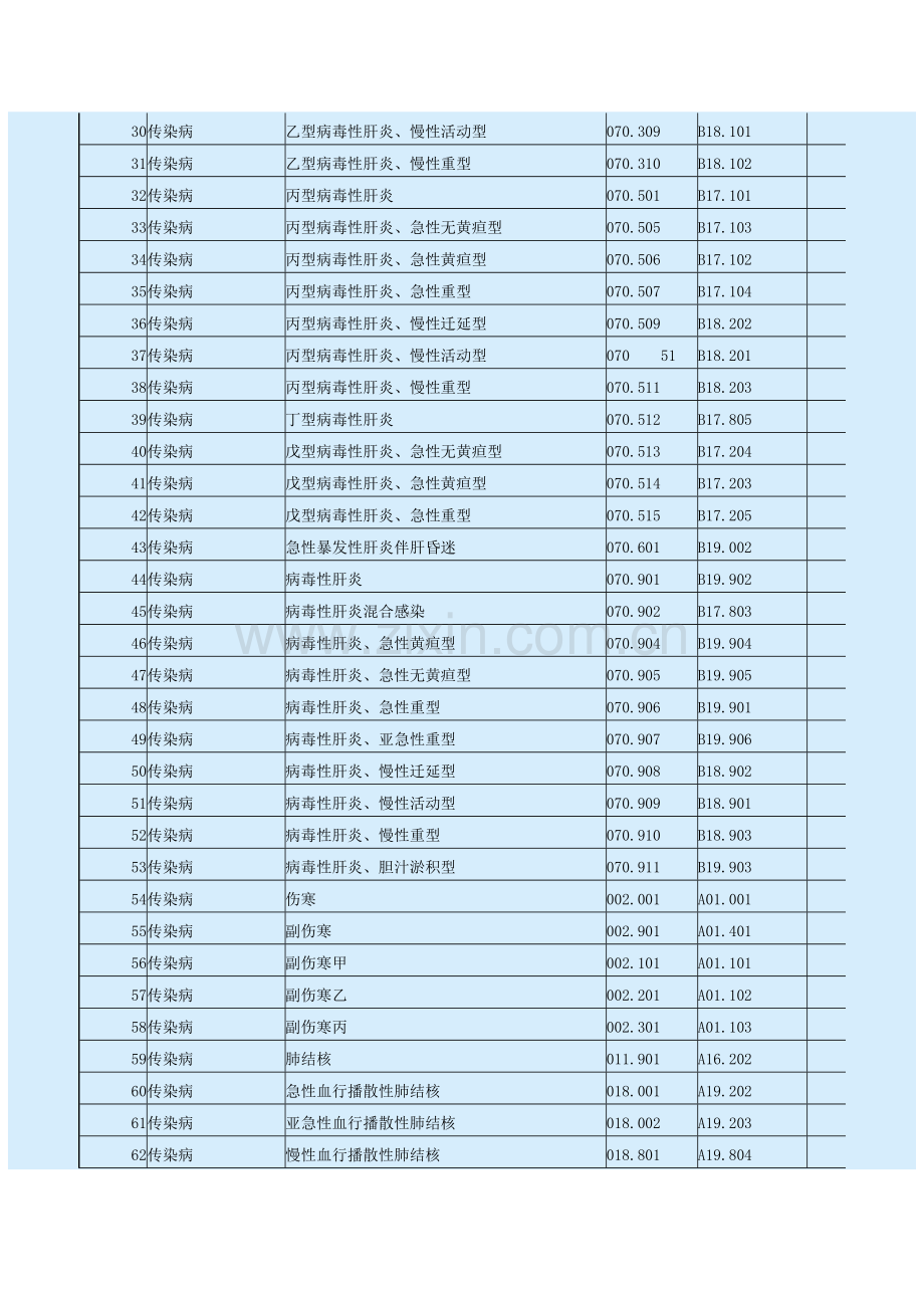 住院病种目录.docx_第2页