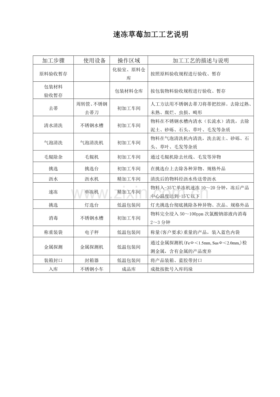 速冻草莓加工工艺说明.doc_第1页