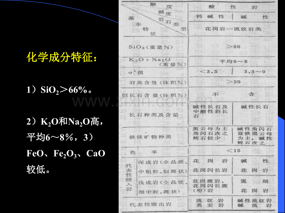 《岩浆岩石学》酸性岩类.pdf_第2页