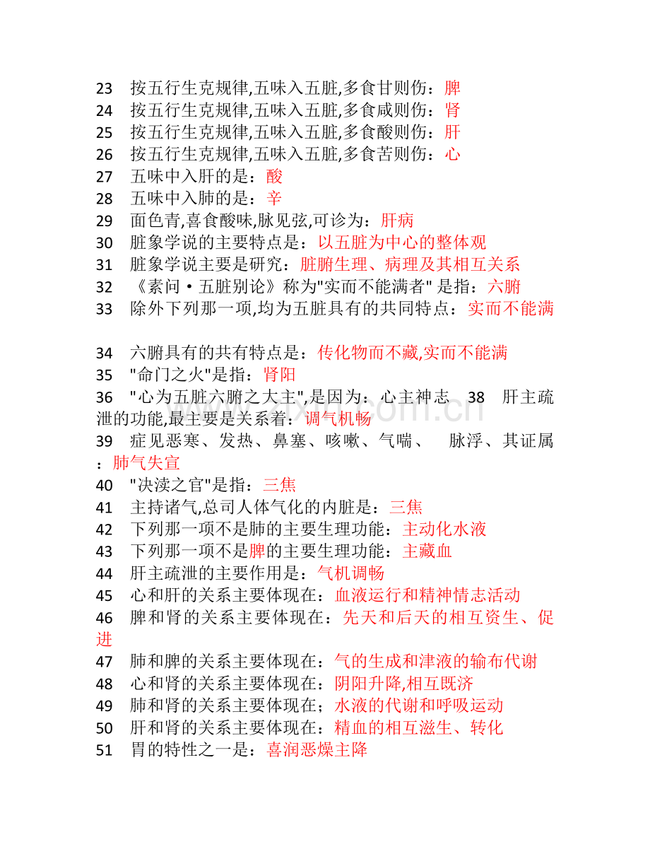 中医一技之长基础试题.docx_第2页