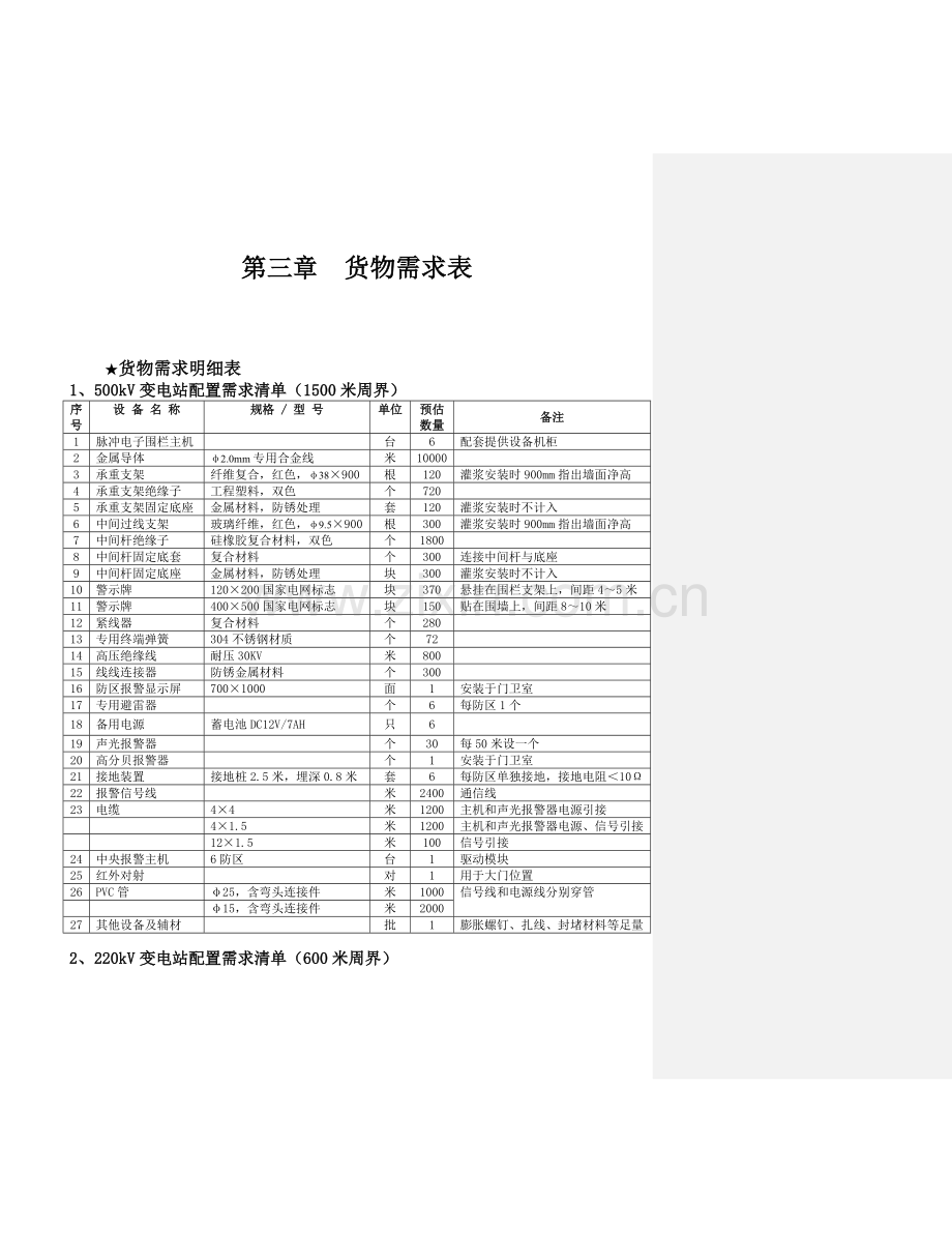 电子围栏需求表和技术规范.doc_第1页