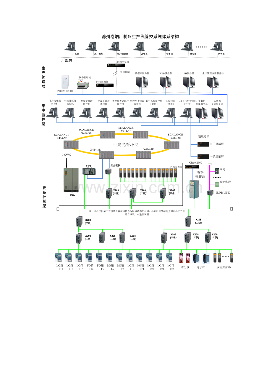 制丝线PROFINET技术方案.docx_第2页