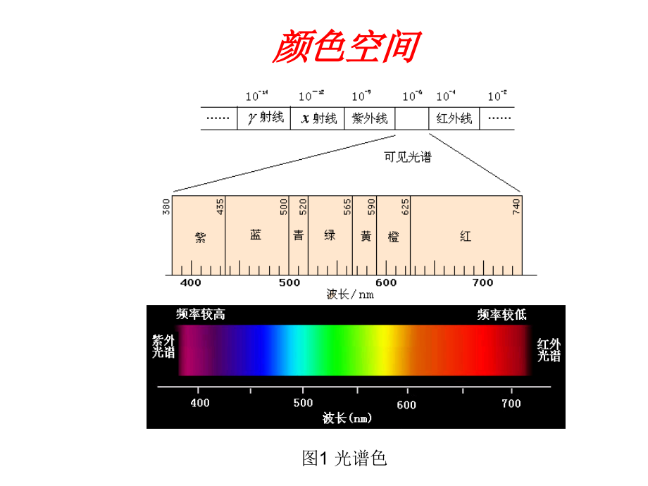 各种色域标准.ppt_第2页