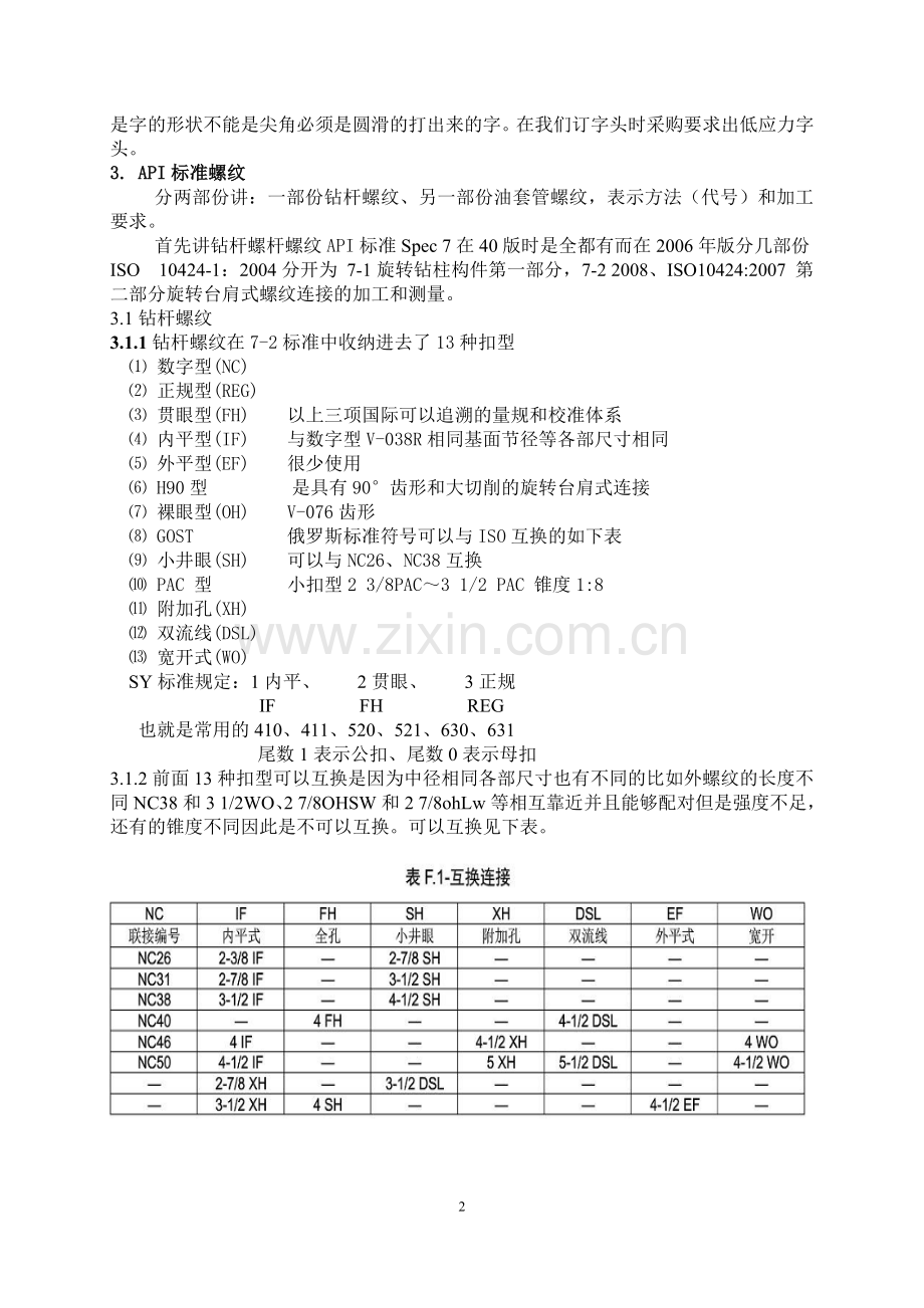 API标准讲义.doc_第2页